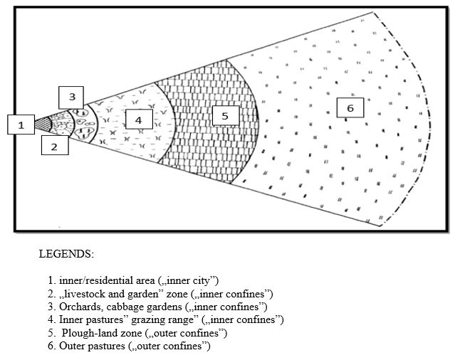 The conceptual scheme of spatial and field utilization based on the rigid scheme of plot-structure in Debrecen