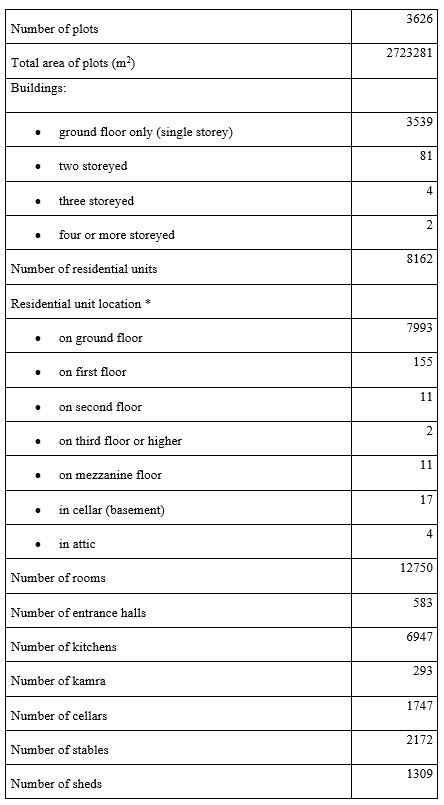 Plots and residential conditions in Debrecen intra-urban area, 1870