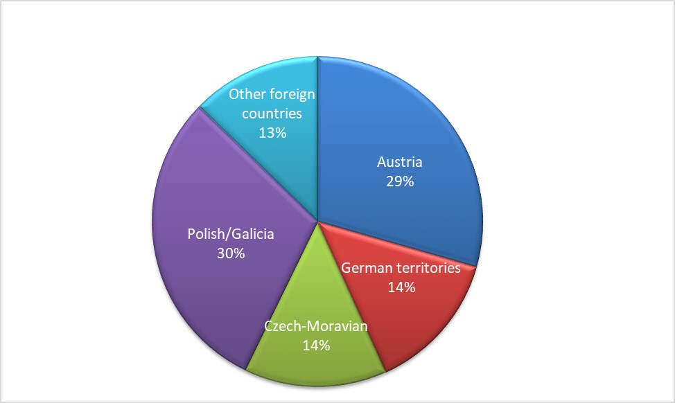 Distribution of in-migrant settlers from abroad in intra-urban Debrecen, 1870